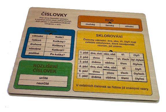 Číslovky